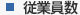 従業員数