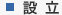設立